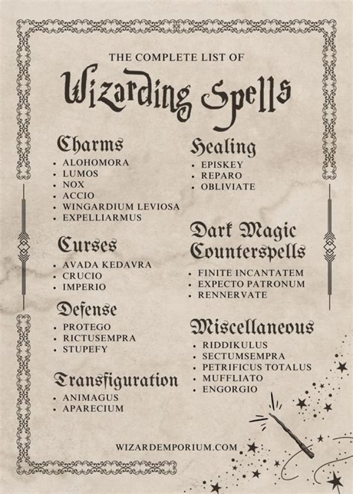 harry potter spells printable free, latest free online harry potter movies, best HD videos you should watch in 2022 – 2023